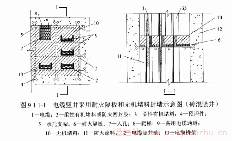 图 9.1.1-1 电缆竖井采用耐火隔板和无机堵料封堵示意图（砖混竖井）