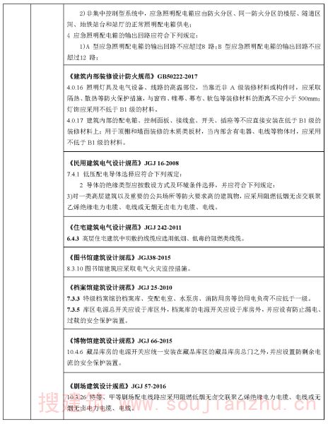 电气专业审查要点