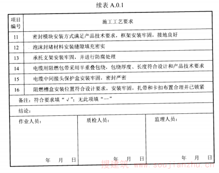 续表A.0.1