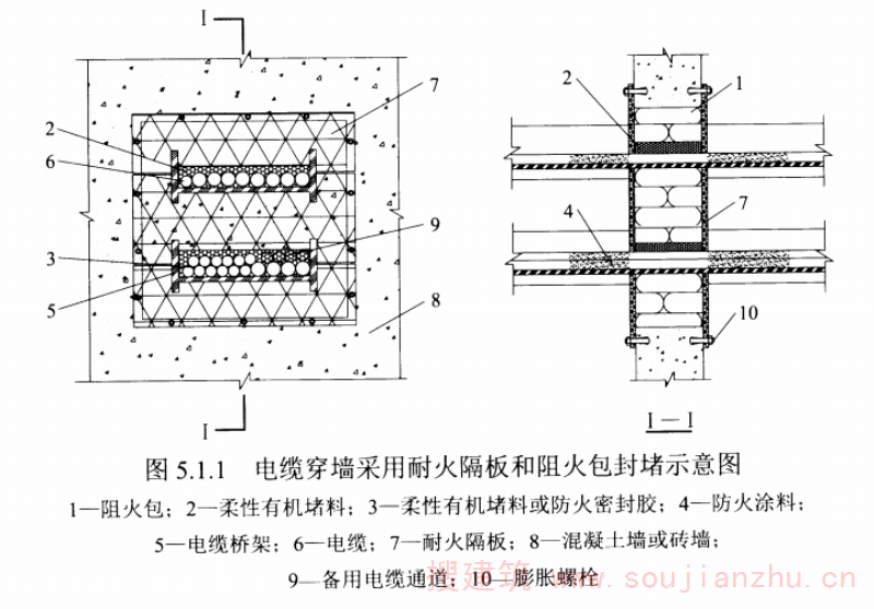 图 5.1.1 电缆穿墙采用耐火隔板和阻火包封堵示意图