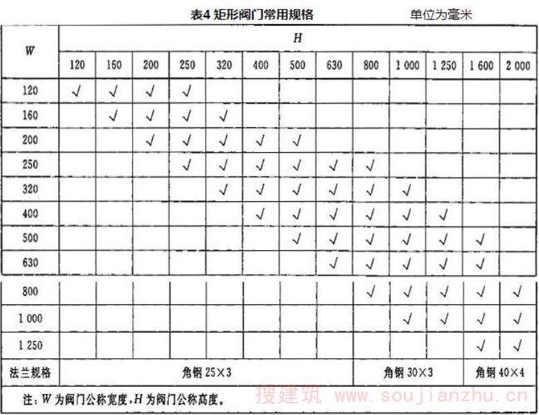 表4 矩形阀门常用规格