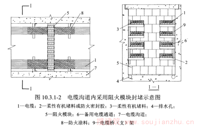 图10.3.1-2电缆沟道内采用阻火模块封堵示意图