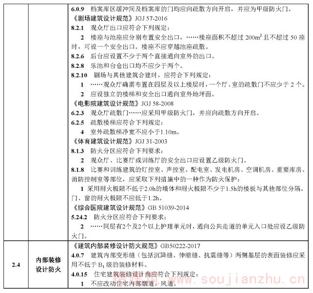 建筑专业审查要点