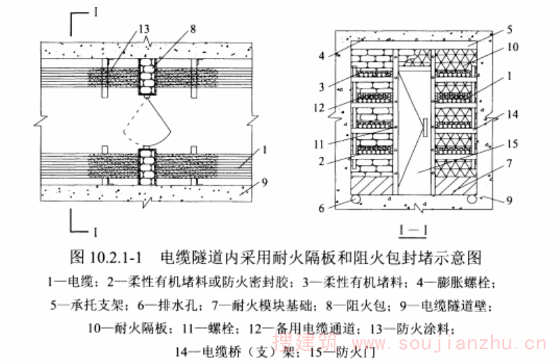 图10.2.1-1电缆隧道内采用耐火隔板和阻火包封堵示意图