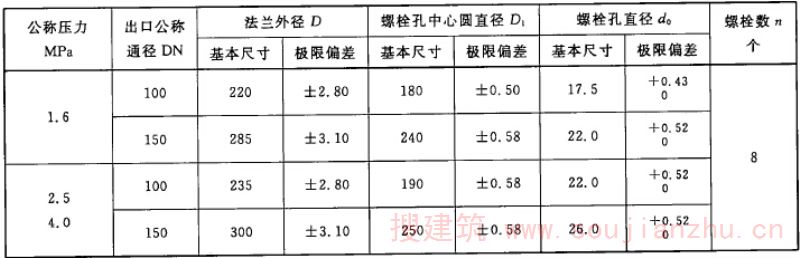 法兰式连接的接合器的法兰尺寸