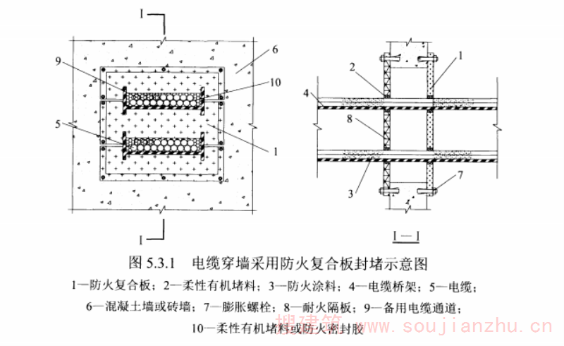 图 5.3.1 电缆穿墙采用防火复合板封堵示意图