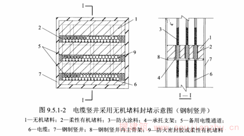 图9.5.1-2电缆竖井采用无机堵料封堵示意图（钢制竖井）