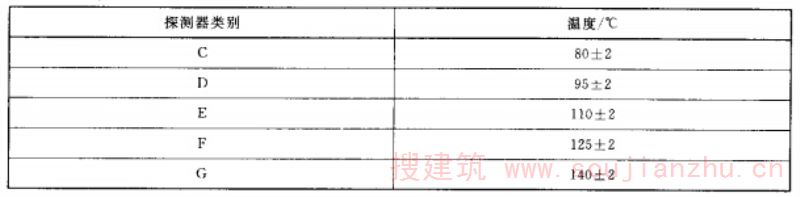  高温（耐久）试验条件 
