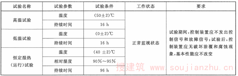 表2 控制装置耐气候环境试验