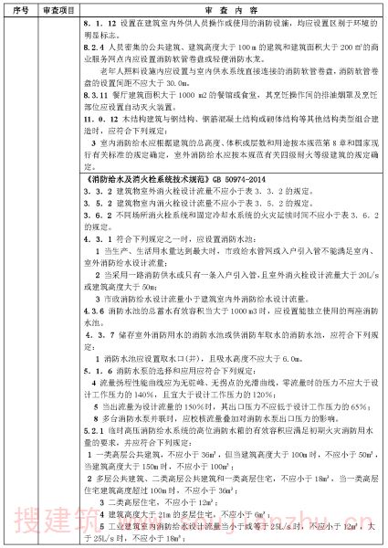 给排水专业审查要点