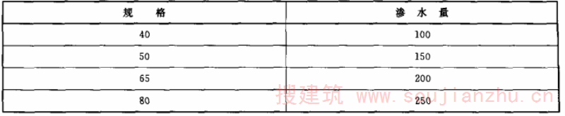 表4 