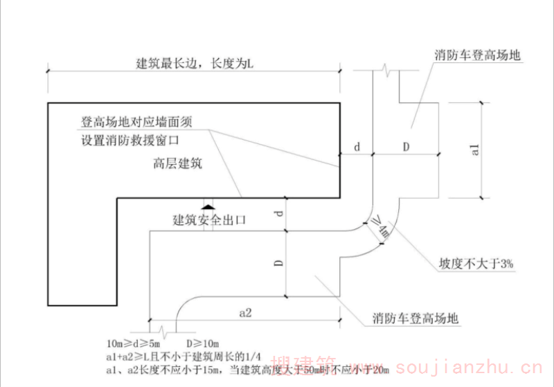 图示 1.7.3.3