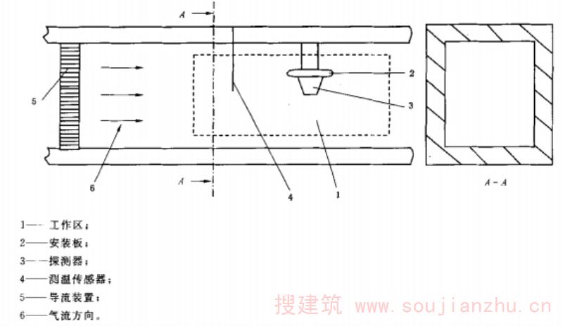 标准温箱工作区域示意图