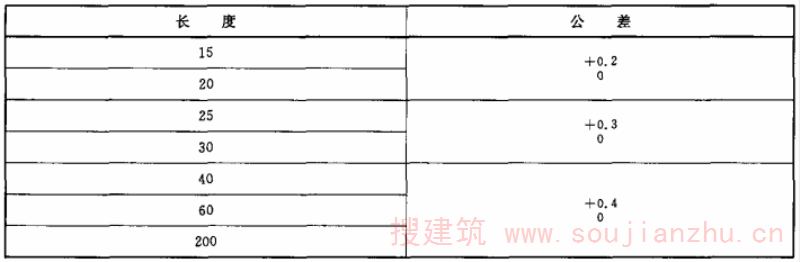 表2 