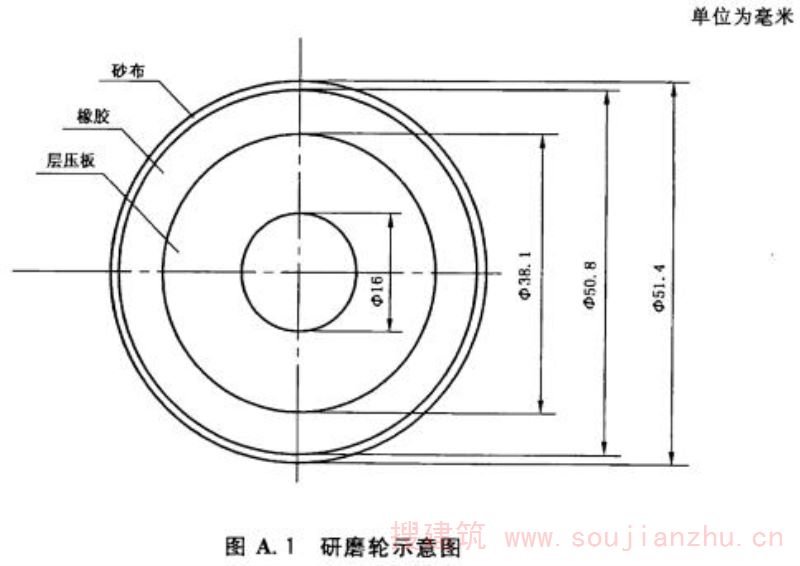 研磨轮示意图