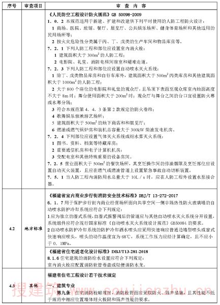 给排水专业审查要点