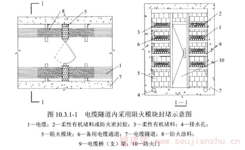 图10.3.1-1电缆隧道内采用阻火模块封堵示意图