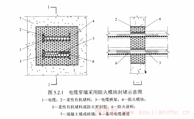 图 5.2.1 电缆穿墙采用阻火模块封堵示意图