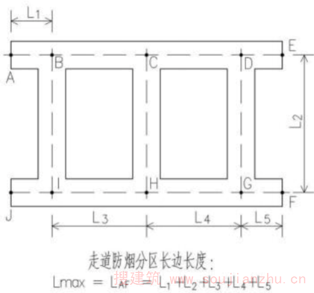 图示3.2.9-5