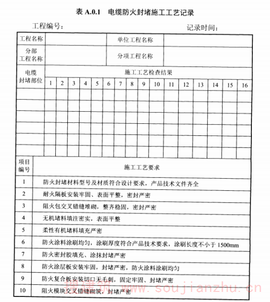 表A.0.1电缆防火封堵施工工艺记录