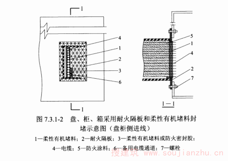 图 7.3.1-2 盘、柜、箱采用耐火隔板和柔性有机堵料封堵示意图（盘柜侧进线）