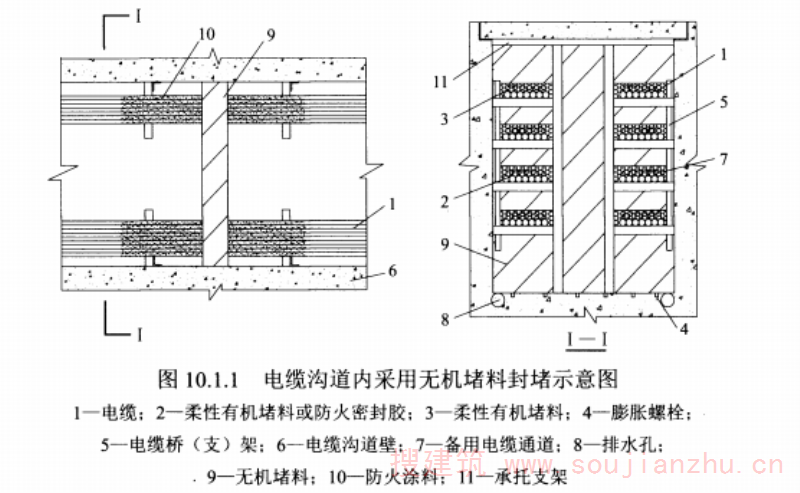 图10.1.1电缆沟道内采用无机堵料封堵示意图