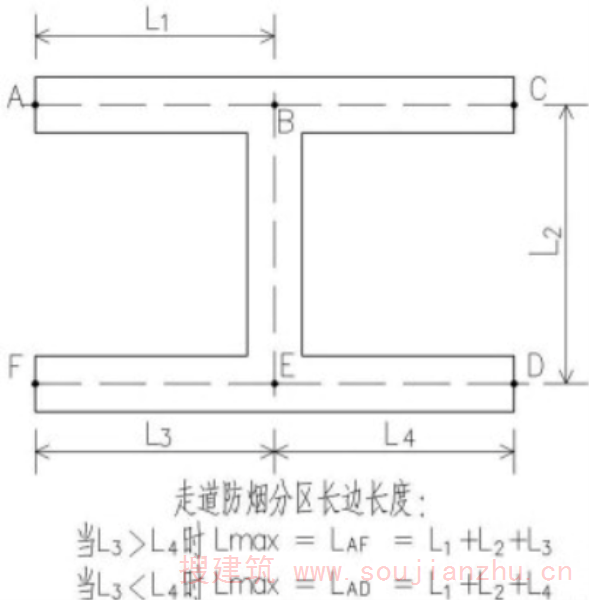 图示 3.2.9-2