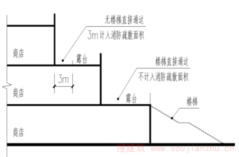 图示 1.5.1.3