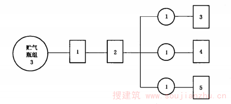 图 E.1  贮气瓶组试验程序图