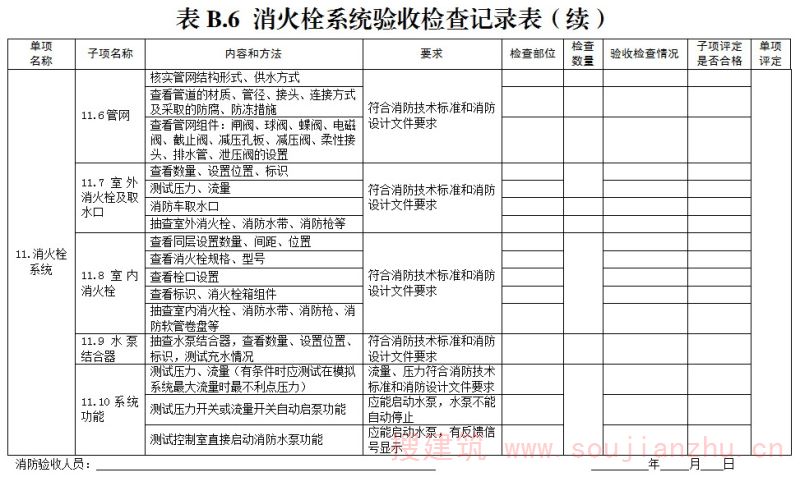 验收检查记录表