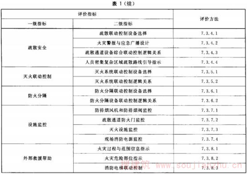 设计评价指标体系