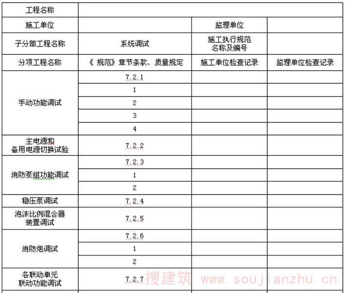 表C.0.7  系统调试记录