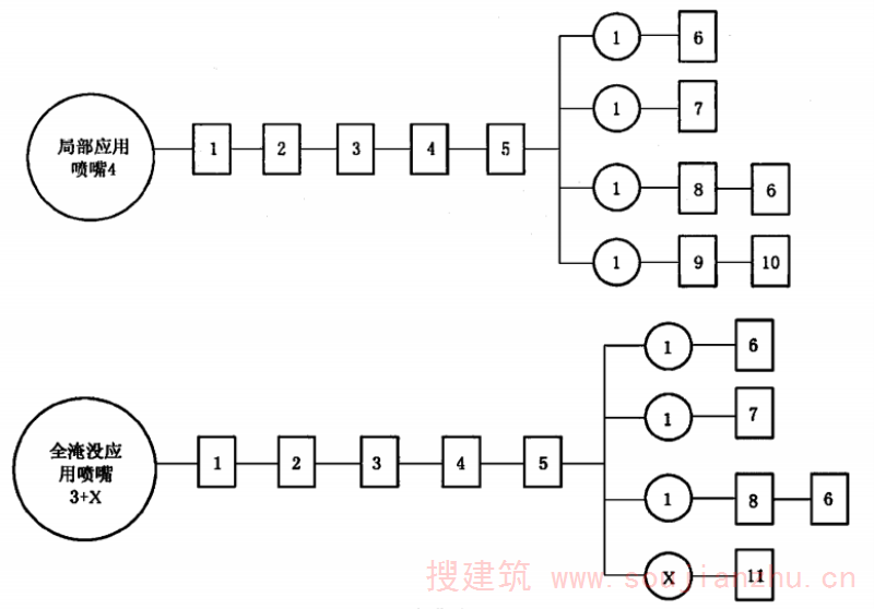 图 S.1  喷嘴试验程序图