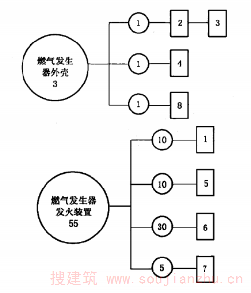 图 P.1  燃气发生器试验程序图 