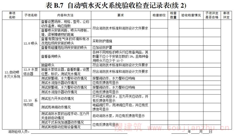验收检查记录表