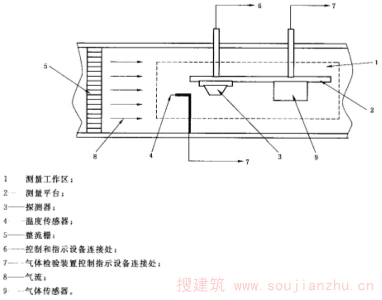 图A.1 探测器、试验仪器布置图  