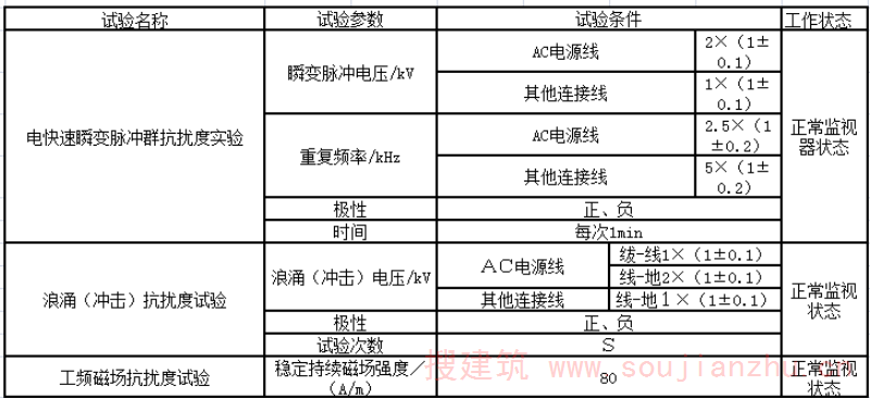 表7 电磁兼容性试验条件  