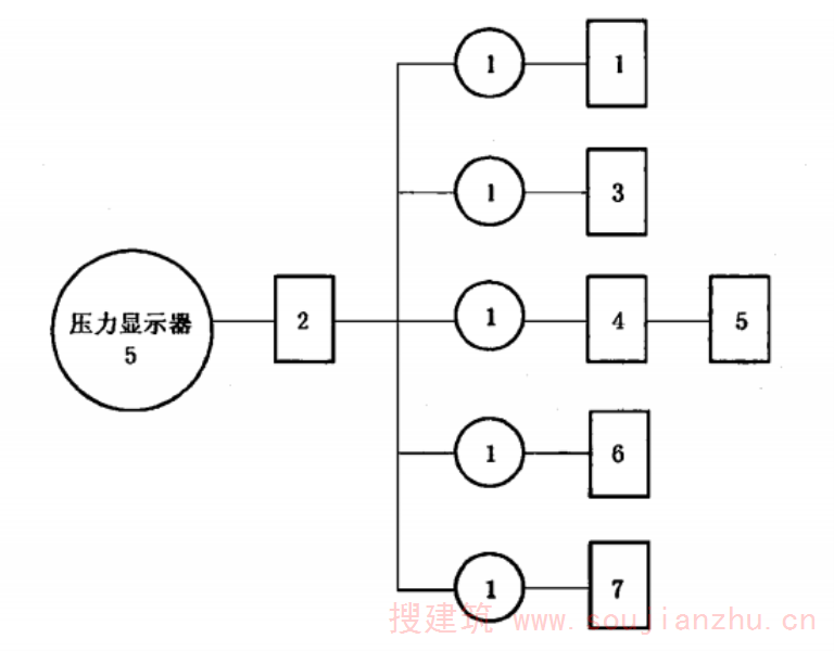 图 L.1  压力显示器试验程序图