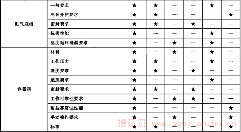 表2（续）