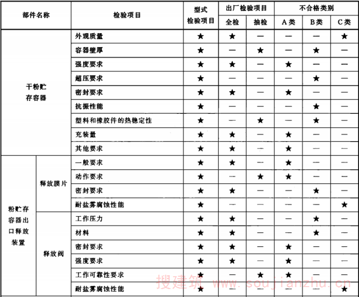 表2（续）