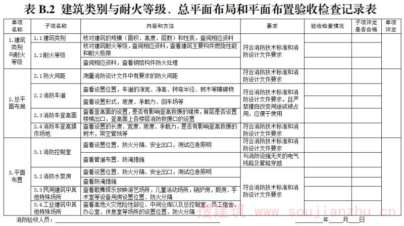 验收检查记录表