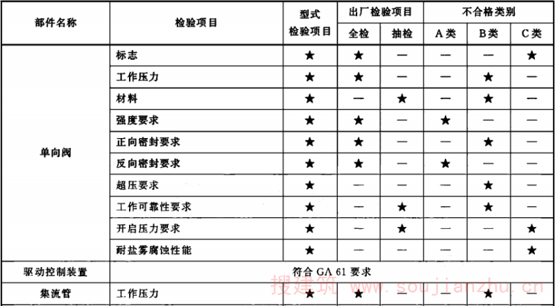表2（续）