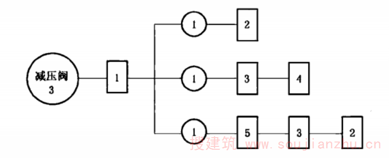 图 R.1  减压阀试验程序图
