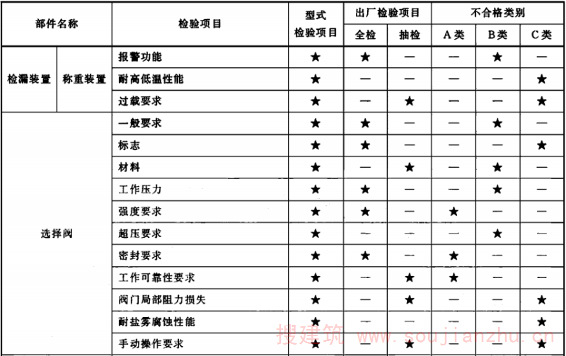 表2（续）