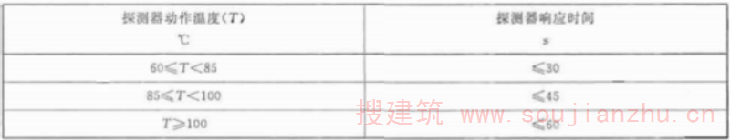 表2 定温和差定温探测器的响应时间要求  