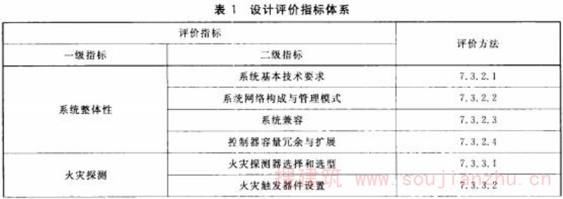 设计评价指标体系