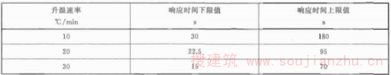 表3 差温探测器的响应时间要求  