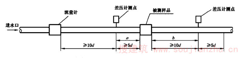 图2  等效长度试验装置