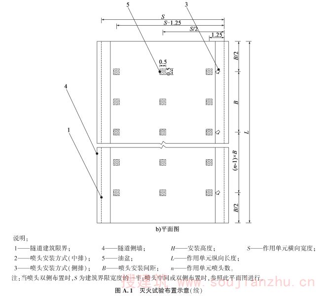 图A.1 灭火试验布置示意（续）