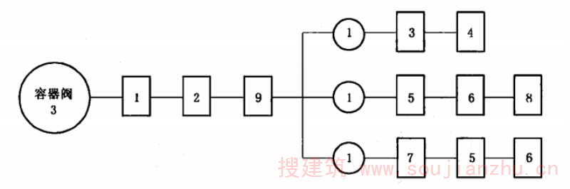 图 F.1  容器阀试验程序图